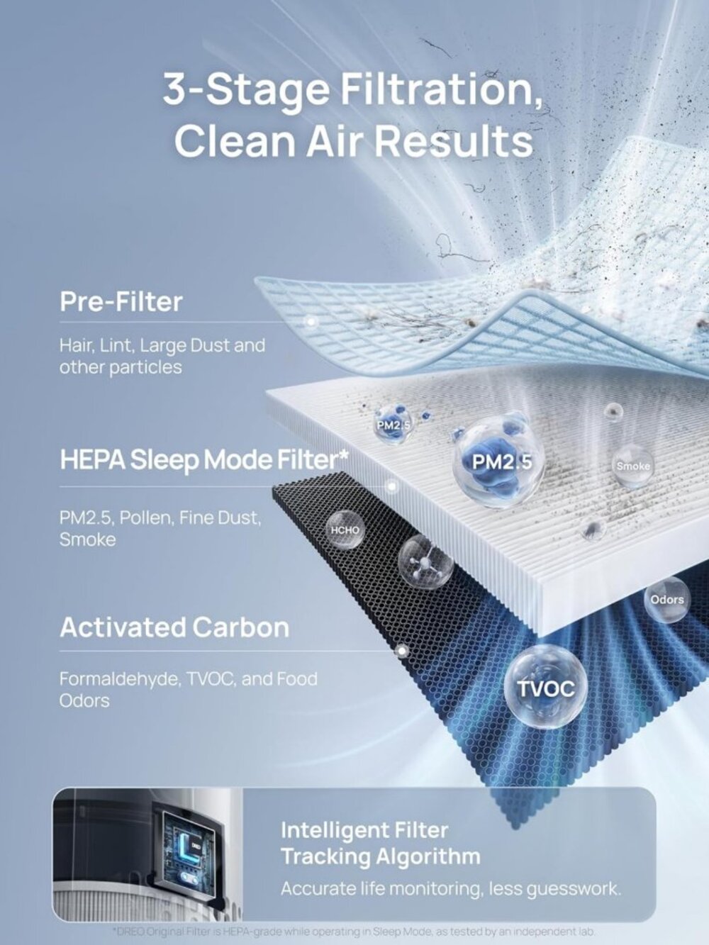 Air Purifier for Large Rooms, HEPA Filter, Sleep Mode, Auto & Turbo, PM2.5 - Picture 6 of 9